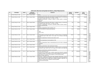 Jueves21defebrerode2013DIARIOOFICIAL(SegundaSección)103
L00 Centro Nacional de Equidad de Género y Salud Reproductiva
No. PROGRAMA INDICE FUENTE DE
FINANCIAMIENTO
CONCEPTO PRECIO
UNITARIO
CANTIDAD TOTAL
(PESOS)
3 Arranque Parejo en la Vida 2.1.1.1 Ramo 12-Apoyo Federal Dípticos
Descripción complementaria: Díptico: Recomendaciones Generales Diabetes Gestacional
3.00 150.00 450.00
3 Arranque Parejo en la Vida 2.1.1.1 Ramo 12-Apoyo Federal PAPELES Bobinas de papel grado médico (blanco o crepado) impresos con indicador(es)
para esterilizar en gas o vapor. Ancho: 11 cm Peso: 10 K. Rollo.
Descripción complementaria: Calendario: Señales de alarma durante el embarazo
y recién nacido
IMPRESOS
19.00 500.00 9,500.00
3 Arranque Parejo en la Vida 2.1.1.1 Ramo 12-Apoyo Federal PAPELES Bobinas de papel grado médico (blanco o crepado) impresos con indicador(es)
para esterilizar en gas o vapor. Ancho: 11 cm Peso: 10 K. Rollo.
Descripción complementaria: Promocional: Portarretrato señales de alarma durante el
embarazo y del recién nacido
5.00 300.00 1,500.00
3 Arranque Parejo en la Vida 2.1.1.1 Ramo 12-Apoyo Federal Dípticos
Descripción complementaria: Díptico: Embarazo y VIH
3.00 150.00 450.00
3 Arranque Parejo en la Vida 2.1.1.2 Ramo 12-Apoyo Federal REACTIVOS QUIMICOS. Dextrosa anhidra (glucosa).
RA.
Cristales.
Frasco con 100 g.
TA.
14.40 1,809.00 26,049.60
3 Arranque Parejo en la Vida 4.4.1.1 Ramo 12-Apoyo Federal PAPELES Pliegos de papel grado médico (blanco o crepado) impresos con indicador(es)
para esterilizar en gas o vapor. Ancho: 110 cm Largo: 110 cm. Envase con 250 hojas
cada uno.
Descripción complementaria: Pendones de línea materna 01 800
200.00 120.00 24,000.00
3 Arranque Parejo en la Vida 4.4.1.1 Ramo 12-Apoyo Federal Dípticos
Descripción complementaria: Para línea Materna 01 800
0.80 500.00 400.00
3 Arranque Parejo en la Vida 9.5.1.1 Ramo 12-Apoyo Federal Dípticos
Descripción complementaria: Díptico: recomendaciones para uso de CPAP y Surfactante
en prematuros
3.00 150.00 450.00
3 Arranque Parejo en la Vida 9.5.1.1 Ramo 12-Apoyo Federal Trípticos
Descripción complementaria: Tríptico: Reanimación Neonatal
2.00 200.00 400.00
3 Arranque Parejo en la Vida 9.5.1.1 Ramo 12-Apoyo Federal PAPELES Pliegos de papel grado médico (blanco o crepado) impresos con indicador(es)
para esterilizar en gas o vapor. Ancho: 50 cm Largo: 50 cm. Envase con 250 hojas cada
uno.
Descripción complementaria: Lineamiento de prematuridad
22.00 150.00 3,300.00
3 Arranque Parejo en la Vida 10.5.1.2 Ramo 12-Apoyo Federal PAPELES. Para prueba de TSH.
Papel filtro 903 TM, de algodón 100%, sin aditivos, especial para recolección y transporte
de sangre de neonatos, con impresión de cinco círculos punteados de un centímetro de
diámetro cada uno, con nombre, número progresivo y formato duplicado foliados.
Múltiplo de 10 hojas, máximo 100.
8.97 20,000.00 179,400.00
3 Arranque Parejo en la Vida 10.5.1.2 Ramo 12-Apoyo Federal REACTIVOS Y JUEGOS DE REACTIVOS PARA PRUEBAS ESPECIFICAS. Juego de
reactivos para la determinación cuantitativa en microplaca de la Hormona Estimulante de la
Tiroides Tirotrofina (TSH), en sangre total de neonatos colectada en papel filtro, con
calibradores y controles internos. Solicitar por número de pruebas.
Equipo para mínimo 96 pruebas.
RTC.
5.50 25,000.00 137,500.00
 