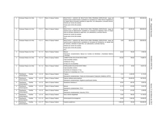 104(SegundaSección)DIARIOOFICIALJueves21defebrerode2013
3 Arranque Parejo en la Vida 11.2.1.1 Ramo 12-Apoyo Federal REACTIVOS Y JUEGOS DE REACTIVOS PARA PRUEBAS ESPECIFICAS. Juego de
reactivos para la determinación cuantitativa en microplaca de 17/Alfa Hidroxi Progesterona,
en sangre total de neonatos colectada en papel filtro, con calibradores y controles internos.
Solicitar por número de pruebas.
Equipo para mínimo 96 pruebas.
RTC.
10.00 28,000.00 280,000.00
3 Arranque Parejo en la Vida 11.2.1.1 Ramo 12-Apoyo Federal REACTIVOS Y JUEGOS DE REACTIVOS PARA PRUEBAS ESPECIFICAS. Juego de
reactivos para la determinación cuantitativa en microplaca de Galactosa Total, en sangre
total de neonatos colectada en papel filtro, con calibradores y controles internos.
Solicitar por número de pruebas.
Equipo para mínimo 96 pruebas.
RTC.
9.50 28,000.00 266,000.00
3 Arranque Parejo en la Vida 11.2.1.1 Ramo 12-Apoyo Federal REACTIVOS Y JUEGOS DE REACTIVOS PARA PRUEBAS ESPECIFICAS. Juego de
reactivos para la determinación cuantitativa en microplaca de Fenilalanina, en sangre total
de neonatos, colectada en papel filtro, con calibradores y controles internos.
Solicitar por número de pruebas.
Equipo para mínimo 96 pruebas.
RTC.
8.50 28,000.00 238,000.00
3 Arranque Parejo en la Vida 14.1.1.3 Ramo 12-Apoyo Federal Manual
Descripción complementaria: Manual de Comités de Morbilidad y Mortalidad Materna
y Perinatal
22.00 150.00 3,300.00
3 Arranque Parejo en la Vida 14.1.1.4 Ramo 12-Apoyo Federal CARBETOCINA SOLUCION INYECTABLE
Cada ampolleta contiene:
Carbetocina 100 μg
Envase con una ampolleta.
370.30 199.00 73,689.70
3 Arranque Parejo en la Vida 14.1.1.4 Ramo 12-Apoyo Federal HIDRALAZINA SOLUCION INYECTABLE
Cada ampolleta contiene:
Clorhidrato de hidralazina 10 mg
Envase con 5 ampolletas con 1.0 ml.
517.70 36.00 18,637.20
4 Planificación Familiar y
Anticoncepción
4.3.1.8 Ramo 12-Apoyo Federal Trípticos
Descripción complementaria: Tríptico de Anticoncepción Postevento Obstétrico (APEO)
2.12 4,300.00 9,116.00
4 Planificación Familiar y
Anticoncepción
4.3.1.8 Ramo 12-Apoyo Federal Dípticos métodos anticonceptivos
Descripción complementaria: Regleta de planificación familiar
1.62 35,000.00 56,700.00
4 Planificación Familiar y
Anticoncepción
4.3.1.8 Ramo 12-Apoyo Federal Muestrarios métodos p.f. 25.00 200.00 5,000.00
4 Planificación Familiar y
Anticoncepción
4.3.1.8 Ramo 12-Apoyo Federal Manual
Descripción complementaria: TECU
21.15 210.00 4,441.50
4 Planificación Familiar y
Anticoncepción
4.3.1.8 Ramo 12-Apoyo Federal Manual
Descripción complementaria: Instructivo TECU
11.19 210.00 2,349.90
4 Planificación Familiar y
Anticoncepción
4.3.1.8 Ramo 12-Apoyo Federal Disco criterios elegibilidad 13.00 780.00 10,140.00
4 Planificación Familiar y
Anticoncepción
4.3.1.14 Ramo 12-Apoyo Federal Anticoncepción de emergencia 20.00 1,500.00 30,000.00
4 Planificación Familiar y
Anticoncepción
4.3.1.17 Ramo 12-Apoyo Federal Implante subdérmico 1,500.00 100.00 150,000.00
 