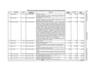 106(SegundaSección)DIARIOOFICIALJueves21defebrerode2013
O00 Centro Nacional de Programas Preventivos y Control de Enfermedades
No. PROGRAMA INDICE FUENTE DE
FINANCIAMIENTO
CONCEPTO PRECIO
UNITARIO
CANTIDAD TOTAL
(PESOS)
1 Diabetes Mellitus 7.4.1.3 Ramo 12-Apoyo Federal Hemoglobina glucosilada
Descripción complementaria: Se refiere a prueba rápida para determinación de
Hemoglobina Glucosilada en sangre, en tan sólo 5 minutos, aplicación con equipo lector
portátil desechable incluido para 10 pruebas.
172.84 1,520.00 262,716.80
1 Diabetes Mellitus 7.4.1.4 Ramo 12-Apoyo Federal Pza. Kit (tubo)
Descripción complementaria: Kit Reactivos UNEMEs EC: (Reactivo HbA1c, glucosa
plasmática, Colesterol total, C-HDL, Creatinina y tiras microalbuminuria) y consumibles
(calibradores, precipitantes, controles, cubetas, etc.)
114,836.97 4.00 459,347.88
2 Riesgo Cardiovascular 5.1.1.1 Ramo 12-Apoyo Federal ANALIZADORES. Equipo Portátil de determinación de lípidos. ESPECIALIDAD(ES):
Médicas y Quirúrgicas. SERVICIO(S): Laboratorio Clínico y Consulta externa.
DESCRIPCION: Equipo portátil para determinación cuantitativa de perfil de lípidos en
sangre total, tipo maletín. Que determine cuantitativamente colesterol total, lipoproteínas
de alta y de baja densidad, triglicéridos, glucosa y calcule el resto de parámetros, así como
el riesgo aterogénico. Procese 12 pruebas por hora por equipo mínimo. Capacidad de
conectarse a equipos de cómputo para almacenamiento de resultados, o a equipo de
impresión en papel. No requiera calibración. Tiempo de procesamiento de muestra de
aproximadamente 5 minutos. Requiera únicamente una gota de sangre capilar de cada
paciente analizado. REFACCIONES: Las unidades médicas las seleccionarán de acuerdo
a sus necesidades, asegurando su compatibilidad con la marca y modelo del equipo.
ACCESORIOS: Impresora integrada o adicional. Las unidades médicas los seleccionarán
de acuerdo a sus necesidades, asegurando su compatibilidad con la marca y modelo del
equipo. CONSUMIBLES: Tubos capilares, émbolos, lancetas, torundas con alcohol.
Casetes o Tira reactiva, Tiras verificadoras para control de calidad. Las unidades médicas
los seleccionarán de acuerdo a sus necesidades, asegurando su compatibilidad con la
marca y modelo del equipo. INSTALACION Corriente eléctrica 120 V/60 Hz. o batería
intercambiable. OPERACION Cualquier técnico de laboratorio con un adiestramiento
menor. MANTENIMIENTO Preventivo y correctivo por personal calificado.
Descripción complementaria: EQUIPO PORTATIL DE DETERMINACION DE LIPIDOS,
ANALIZADOR DE ESPECIALIDAD(ES): Equipo portátil para determinación cuantitativa de
perfil de lípidos en sangre total y sus consumibles.
3,480.00 53.00 184,440.00
4 Envejecimiento 7.3.3.2 Ramo 12-Apoyo Federal Antígeno prostático.
Descripción complementaria: Antígeno Prostático
951.20 51.00 48,511.20
4 Envejecimiento 7.3.3.2 Ramo 12-Apoyo Federal Modelos anatómicos de próstata
Descripción complementaria: SIMULADOR AVANZADO DE PACIENTE MASCULINO
PARA CUIDADO DE PROSTATA, CON CUATRO MODULOS INTERCAMBIABLES
11,832.00 3.00 35,496.00
5 Tuberculosis 4.4.1.1 Ramo 12-Apoyo Federal Antibióticos
Descripción complementaria: Paquete de tratamientos individualizados de segunda línea
para pacientes con tuberculosis farmacorresistente
1.00 59,075.00 59,075.00
5 Tuberculosis 6.2.1.1 Ramo 12-Apoyo Federal Impresión y elaboración de publicaciones oficiales y de información en general para
difusión
Descripción complementaria: Paquete de material de difusión (folletos, tríptico, guías y
manuales) del Programa Tuberculosis para distribución en los niveles estatal, jurisdiccional
y local.
3,309.00 3.00 9,927.00
7 Rabia y otras zoonosis 10.1.1.1 Ramo 12-Apoyo Federal PENICILINA-L.A: Penicilina G Procaínica 100,000 U.I., Penicilina G Benzatínica 100,000
U.I., Dihidroestreptomicina base 200 mg., C.b.p. 1 ml. Frasco con 100 ml.
271.03 20.00 5,420.60
7 Rabia y otras zoonosis 10.1.1.1 Ramo 12-Apoyo Federal Tiletamina-Zolazepam al 5% (Uso veterinario)
Descripción complementaria: Tiletamina-Zolazepam al 5% (Uso veterinario)
114.35 250.00 28,587.50
7 Rabia y otras zoonosis 10.1.1.1 Ramo 12-Apoyo Federal Clorhidrato de Xilacina al 2% (Uso veterinario)
Descripción complementaria: Clorhidrato de Xilacina al 2% (Uso veterinario)
136.95 38.00 5,204.10
TOTAL: 1,098,726.08
 
