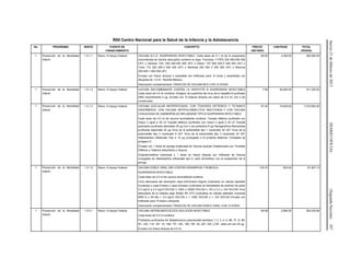 Jueves21defebrerode2013DIARIOOFICIAL(SegundaSección)107
R00 Centro Nacional para la Salud de la Infancia y la Adolescencia
No. PROGRAMA INDICE FUENTE DE
FINANCIAMIENTO
CONCEPTO PRECIO
UNITARIO
CANTIDAD TOTAL
(PESOS)
1 Prevención de la Mortalidad
Infantil
1.5.1.1 Ramo 12-Apoyo Federal VACUNA B.C.G. SUSPENSION INYECTABLE. Cada dosis de 0.1 ml de la suspensión
reconstituida de bacilos atenuados contiene la cepa: Francesa 1173P2 200 000-500 000
UFC o Danesa 1331 200 000-300 000 UFC o Glaxo* 107 800 000-3 200 000 UFC o
Tokio 172 200 000-3 000 000 UFC o Montreal 200 000 3 200 000 UFC o Moscow
200 000-1 000 000 UFC
Envase con frasco ámpula o ampolleta con liofilizado para 10 dosis y ampolletas con
diluyente de 1.0 ml. *Semilla Mérieux.
Descripción complementaria: FRASCOS DE VACUNA BCG CON 10 DOSIS
85.00 4,300.00 365,500.00
1 Prevención de la Mortalidad
Infantil
1.5.1.2 Ramo 12-Apoyo Federal VACUNA RECOMBINANTE CONTRA LA HEPATITIS B SUSPENSION INYECTABLE
Cada dosis de 0.5 ml contiene: Antígeno de superficie del virus de la hepatitis B purificado
DNA recombinante 5 µg. Envase con 10 frascos ámpula con dosis de 0.5 ml, con o sin
conservador.
7.99 46,500.00 371,535.00
1 Prevención de la Mortalidad
Infantil
1.5.1.3 Ramo 12-Apoyo Federal VACUNA ACELULAR ANTIPERTUSSIS, CON TOXOIDES DIFTERICO Y TETANICO
ADSORBIDOS, CON VACUNA ANTIPOLIOMIELITICA INACTIVADA Y CON VACUNA
CONJUGADA DE HAEMOPHILUS INFLUENZAE TIPO B SUSPENSION INYECTABLE
Cada dosis de 0.5 ml de vacuna reconstituida contiene: Toxoide diftérico purificado con
mayor o igual a 30 UI Toxoide tetánico purificado con mayor o igual a 40 UI Toxoide
pertússico purificado adsorbido 25 µg Con o sin pertactina 8 µg Hemaglutinina filamentosa
purificada adsorbida 25 µg Virus de la poliomielitis tipo 1 inactivado 40 UD* Virus de la
poliomielitis tipo 2 inactivado 8 UD* Virus de la poliomielitis tipo 3 inactivado 32 UD*
Haemophilus influenzae Tipo b 10 µg (conjugado a la proteína tetánica) *Unidades de
antígeno D
Envase con 1 dosis en jeringa prellenada de Vacuna acelular Antipertussis con Toxoides
Diftérico y Tetánico Adsorbidos y Vacuna
Antipoliomielítica inactivada y 1 dosis en frasco ámpula con liofilizado de Vacuna
conjugada de Haemophilus influenzae tipo b, para reconstituir con la suspensión de la
jeringa.
97.45 74,630.00 7,272,693.50
1 Prevención de la Mortalidad
Infantil
1.5.1.9 Ramo 12-Apoyo Federal VACUNA DOBLE VIRAL (SR) CONTRA SARAMPION Y RUBEOLA
SUSPENSION INYECTABLE
Cada dosis de 0.5 ml de vacuna reconstituida contiene:
Virus atenuados del sarampión cepa Edmonston-Zagreb (cultivados en células diploides
humanas) o cepa Enders o cepa Schwarz (cultivados en fibroblastos de embrión de pollo)
3.0 log10 a 4.5 log10 DICC50 o 1000 a 32000 DICC50 o 103 a 3.2 x 104 DICC50 Virus
atenuados de la rubéola cepa Wistar RA 27/3 (cultivados en células diploides humanas
MRC-5 o WI-38) > 3.0 log10 DICC50 o > 1000 DICC50 o > 103 DICC50 Envase con
liofilizado para 10 dosis y diluyente.
Descripción complementaria: FRASCOS DE VACUNA DOBLE VIRAL CON 10 DOSIS
135.70 603.00 81,827.10
1 Prevención de la Mortalidad
Infantil
1.5.5.1 Ramo 12-Apoyo Federal VACUNA ANTINEUMOCOCCICA SOLUCION INYECTABLE
Cada dosis de 0.5 ml contiene:
Poliósidos purificados del Streptococcus pneumoniae serotipos 1, 2, 3, 4, 5, 6B, 7F, 8, 9N,
9V, 10A, 11A, 12F, 14, 15B, 17F, 18C, 19A, 19F, 20, 22F, 23F y 33F, cada uno con 25 μg.
Envase con frasco ámpula de 0.5 ml
69.08 2,960.00 204,476.80
 