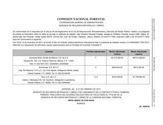Jueves21defebrerode2013DIARIOOFICIAL(TerceraSección)35
COMISION NACIONAL FORESTAL
COORDINACION GENERAL DE ADMINISTRACION
GERENCIA DE RECURSOS MATERIALES Y OBRAS
De conformidad con lo dispuesto por el artículo 58 del Reglamento de la Ley de Adquisiciones, Arrendamientos y Servicios del Sector Público, relativo a la obligación
de publicar la información sobre los fallos de las bajo la cobertura de tratados, esta Comisión Nacional Forestal, ubicada en Periférico Poniente número 5360, edificio “B”,
planta baja, ala Poniente, código postal 45019, colonia San Juan de Ocotán, Zapopan, Jalisco, teléfono (0133)3777-7000, extensión 3369 y fax (0133)3777-7034,
hace del conocimiento lo siguiente:
Con fecha 14 de diciembre de 2012, se emitió el fallo de licitación pública electrónica internacional bajo la cobertura de tratados número LA-016RHQ001-T387-2012,
referente a la “adquisición de vehículos y equipo especializados para el Combate de Incendios Forestales II”.
Licitante Partidas adjudicadas Monto adjudicado
mínimo
Monto adjudicado
máximo
Universal Motor Gerate de México, S.A. de C.V.
Horacio No. 723, Col. Polanco Reforma, México, C.P. 11550.
Tels. 01 (55) 55311431, 52540464 y 52540469
7 $4´310,300.00 $9´913,690.00
Scimericas, S.A. de C.V.
Cda. Río Becerra 112 A y C, Col. 8 de Agosto, Delegación Benito Juárez,
Distrito Federal, C.P. 03820, Tel. 01 (55) 55164039
3 $244,942.00 $612,355.00
Suro, S.A. de C.V.
Carlos J. Meneses 216, Col. Guerrero, Delegación Cuauhtémoc,
Distrito Federal, C.P. 06300, Tel. 01 (55) 55464926
1 y 2 $724,528.00 $1´756,860.00
ZAPOPAN, JAL., A 21 DE FEBRERO DE 2013.
GERENTE DE RECURSOS MATERIALES Y OBRAS CON FUNDAMENTO EN LO DISPUESTO POR EL NUMERAL
PRIMERO, FRACCION III DEL ACUERDO DELEGATORIO DE FACULTADES AL TITULAR DE LA
GERENCIA DE RECURSOS MATERIALES Y OBRAS DE LA COMISION NACIONAL FORESTAL
MPPS. MARIO VILCHIS NAVA
RUBRICA.
(R.- 362818)
 