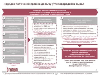 Тизер Проекта 21 01 2015(19) | PPT