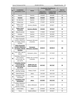 Jueves 21 de enero de 2016 DIARIO OFICIAL (Segunda Sección) 99
No.
Localidad(es)
principal(es) a servir
Estado
Coordenadas Geográficas de
Referencia Radio de
Cobertura (km)Latitud Norte
(GGMMSS.SS)
Longitud Oeste
(GGMMSS.SS)
54 Acapulco Guerrero 16°52'25" 99°50'56" 50
55 Acapulco Guerrero 16°52'25" 99°50'56" 50
56 Cd. Altamirano Guerrero 18°21'37" 100°40'05" 35
57 Chilpancingo Guerrero 17°33'57" 99°27'56" 25
58
Iguala y Taxco;
Cuernavaca
Guerrero y Morelos 18°23'24" 99°28'21" 80
59
Iguala y Taxco;
Cuernavaca
Guerrero y Morelos 18°23'24" 99°28'21" 80
60 Ixtapa-Zihuatanejo Guerrero 17°38'54" 101°34'24" 35
61 Ometepec Guerrero 16°41'15" 98°25'58" 50
62 Tecpan de Galeana Guerrero 17°14'41" 100°36'41" 50
63
Celaya, Guanajuato,
Irapuato y Salamanca;
Cd. Hidalgo y Morelia;
Querétaro
Guanajuato, Michoacán
y Querétaro
20°20'15" 100°58'13" 100
64
Celaya, Guanajuato,
Irapuato y Salamanca;
Cd. Hidalgo y Morelia;
Querétaro
Guanajuato,
Michoacán y Querétaro
20°20'15" 100°58'13" 100
65
León y Silao; Lagos de
Moreno
Guanajuato y Jalisco 21°09'35" 101°42'54" 50
66
Ixmiquilpan, Pachuca y
Tula de Allende;
Tamazunchale; San
Juan del Río
Hidalgo, San Luis Potosí
y Querétaro
20°37'32" 99°17'23" 90
67
Ixmiquilpan, Pachuca
y Tula de Allende;
Tamazunchale; San
Juan del Río
Hidalgo, San Luis
Potosí y Querétaro
20°37'32" 99°17'23" 90
68
Tenango de Doria y
Tulancingo; Zacatlán
Hidalgo y Puebla 20°19'47" 98°13'45" 55
69 Autlán de Navarro Jalisco 19°51'09" 104°21'25" 75
70
Guadalajara y Área
metropolitana
Jalisco 20°35'58" 103°21'53" 75
71
Guadalajara y Área
metropolitana
Jalisco 20°35'58" 103°21'53" 75
72
La Barca, Atotonilco y
Ocotlán; Zamora,
Sahuayo y La Piedad
Jalisco y Michoacán 20°17'31" 102°32'47" 65
73 Puerto Vallarta Jalisco 20°36'33" 105°13'46" 30
74 Toluca Estado de México 19°34'08" 99°46'01" 50
 
