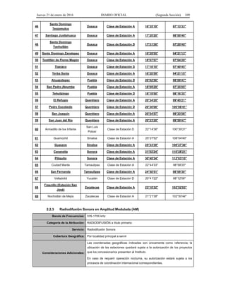 Jueves 21 de enero de 2016 DIARIO OFICIAL (Segunda Sección) 109
46
Santo Domingo
Teojomulco
Oaxaca Clase de Estación A 16°35'19" 97°13'33"
47 Santiago Juxtlahuaca Oaxaca Clase de Estación A 17°20'20" 98°00'40"
48
Santo Domingo
Yanhuitlán
Oaxaca Clase de Estación D 17°31'36" 97°20'40"
49 Santo Domingo Zanatepec Oaxaca Clase de Estación A 16°28'55" 94°21'13"
50 Teotitlán de Flores Magón Oaxaca Clase de Estación A 18°07'57" 97°04'20"
51 Tlaxiaco Oaxaca Clase de Estación D 17°16'10" 97°40'45"
52 Yerba Santa Oaxaca Clase de Estación A 16°20'59" 94°21'15"
53 Ahuazotepec Puebla Clase de Estación D 20°02'56" 98°09'47"
54 San Pedro Atzumba Puebla Clase de Estación A 18°09'29" 97°35'05"
55 Tehuitzingo Puebla Clase de Estación D 18°19'50" 98°16'35"
56 El Refugio Querétaro Clase de Estación A 20°34'20" 99°45'21"
57 Pedro Escobedo Querétaro Clase de Estación D 20°30'08" 100°08'41"
58 San Joaquín Querétaro Clase de Estación A 20°54'57" 99°33'58"
59 San Juan del Río Querétaro Clase de Estación A 20°23'20" 99°59'47"
60 Armadillo de los Infante
San Luis
Potosí
Clase de Estación D 22°14'36" 100°39'21"
61 Guamúchil Sinaloa Clase de Estación A 25°27'52" 108°04'40"
62 Guasave Sinaloa Clase de Estación A 25°33'39" 108°27'36"
63 Cananeita Sonora Clase de Estación A 31°02'24" 110°28'21"
64 Pitiquito Sonora Clase de Estación A 30°40'34" 112°03'15"
65 Ciudad Mante Tamaulipas Clase de Estación A 22°44'33" 98°58'20"
66 San Fernando Tamaulipas Clase de Estación A 24°50'51" 98°09'30"
67 Valladolid Yucatán Clase de Estación D 20°41'22" 88°12'06"
68
Fresnillo (Estación San
José)
Zacatecas Clase de Estación A 23°10'32" 102°52'03"
69 Nochistlán de Mejía Zacatecas Clase de Estación A 21°21'38" 102°50'44"
2.2.3 Radiodifusión Sonora en Amplitud Modulada (AM)
Banda de Frecuencias: 535-1705 kHz
Categoría de la Atribución: RADIODIFUSIÓN a título primario
Servicio: Radiodifusión Sonora
Cobertura Geográfica: Por localidad principal a servir
Consideraciones Adicionales:
Las coordenadas geográficas indicadas son únicamente como referencia; la
ubicación de las estaciones quedará sujeta a la autorización de los proyectos
que los concesionarios presenten al Instituto.
En caso de requerir operación nocturna, su autorización estará sujeta a los
procesos de coordinación internacional correspondientes.
 