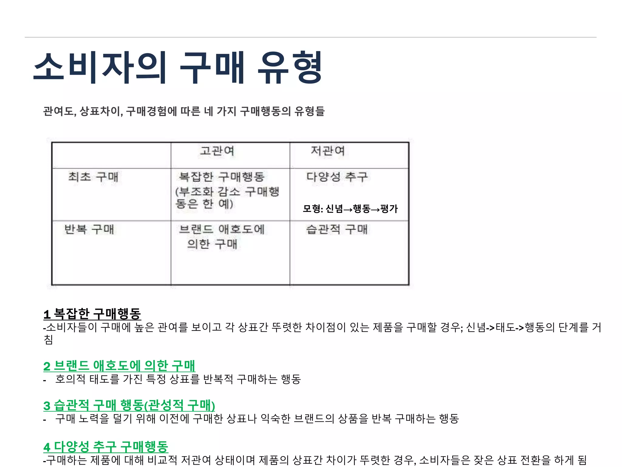 소비자의 구매 유형
관여도, 상표차이, 구매경험에 따른 네 가지 구매행동의 유형들
1 복잡한 구매행동
-소비자들이 구매에 높은 관여를 보이고 각 상표간 뚜렷한 차이점이 있는 제품을 구매할 경우; 신념->태도->행동의 단계를 거
침
2 브랜드 애호도에 의한 구매
- 호의적 태도를 가진 특정 상표를 반복적 구매하는 행동
3 습관적 구매 행동(관성적 구매)
- 구매 노력을 덜기 위해 이전에 구매한 상표나 익숙한 브랜드의 상품을 반복 구매하는 행동
4 다양성 추구 구매행동
-구매하는 제품에 대해 비교적 저관여 상태이며 제품의 상표간 차이가 뚜렷한 경우, 소비자들은 잦은 상표 전환을 하게 됨
모형: 신념→행동→평가
 
