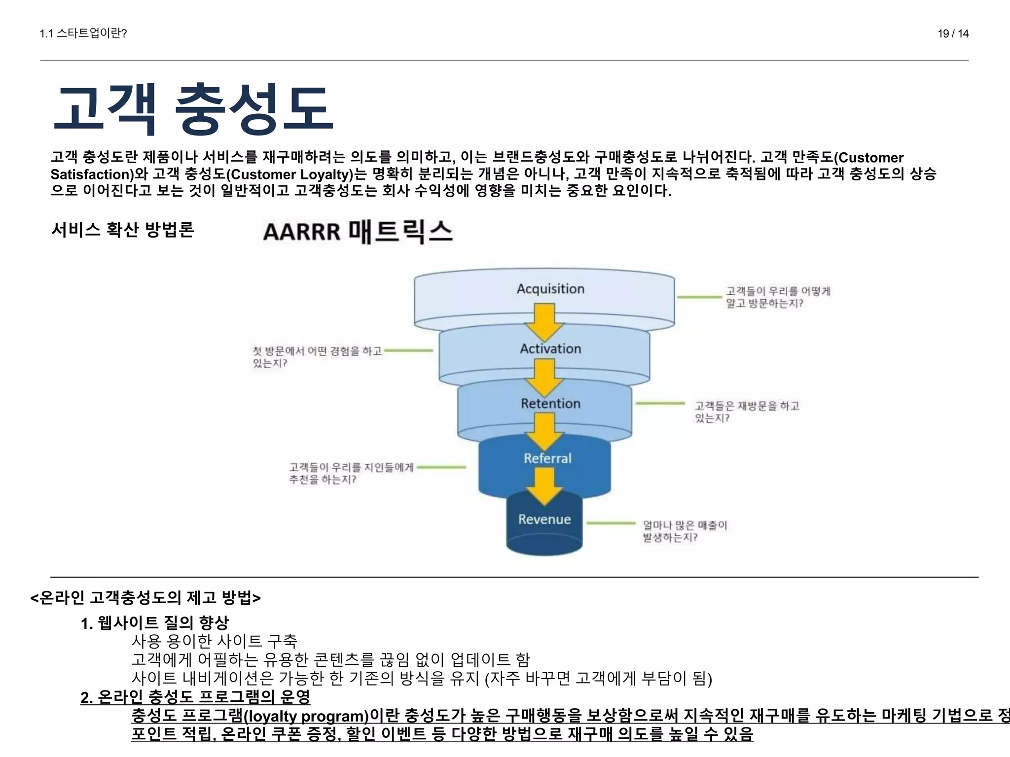 1.1 스타트업이란?
고객 충성도
서비스 확산 방법론
19 / 14
고객 충성도란 제품이나 서비스를 재구매하려는 의도를 의미하고, 이는 브랜드충성도와 구매충성도로 나뉘어진다. 고객 만족도(Customer
Satisfaction)와 고객 충성도(Customer Loyalty)는 명확히 분리되는 개념은 아니나, 고객 만족이 지속적으로 축적됨에 따라 고객 충성도의 상승
으로 이어진다고 보는 것이 일반적이고 고객충성도는 회사 수익성에 영향을 미치는 중요한 요인이다.
<온라인 고객충성도의 제고 방법>
1. 웹사이트 질의 향상
사용 용이한 사이트 구축
고객에게 어필하는 유용한 콘텐츠를 끊임 없이 업데이트 함
사이트 내비게이션은 가능한 한 기존의 방식을 유지 (자주 바꾸면 고객에게 부담이 됨)
2. 온라인 충성도 프로그램의 운영
충성도 프로그램(loyalty program)이란 충성도가 높은 구매행동을 보상함으로써 지속적인 재구매를 유도하는 마케팅 기법으로 정
포인트 적립, 온라인 쿠폰 증정, 할인 이벤트 등 다양한 방법으로 재구매 의도를 높일 수 있음
 