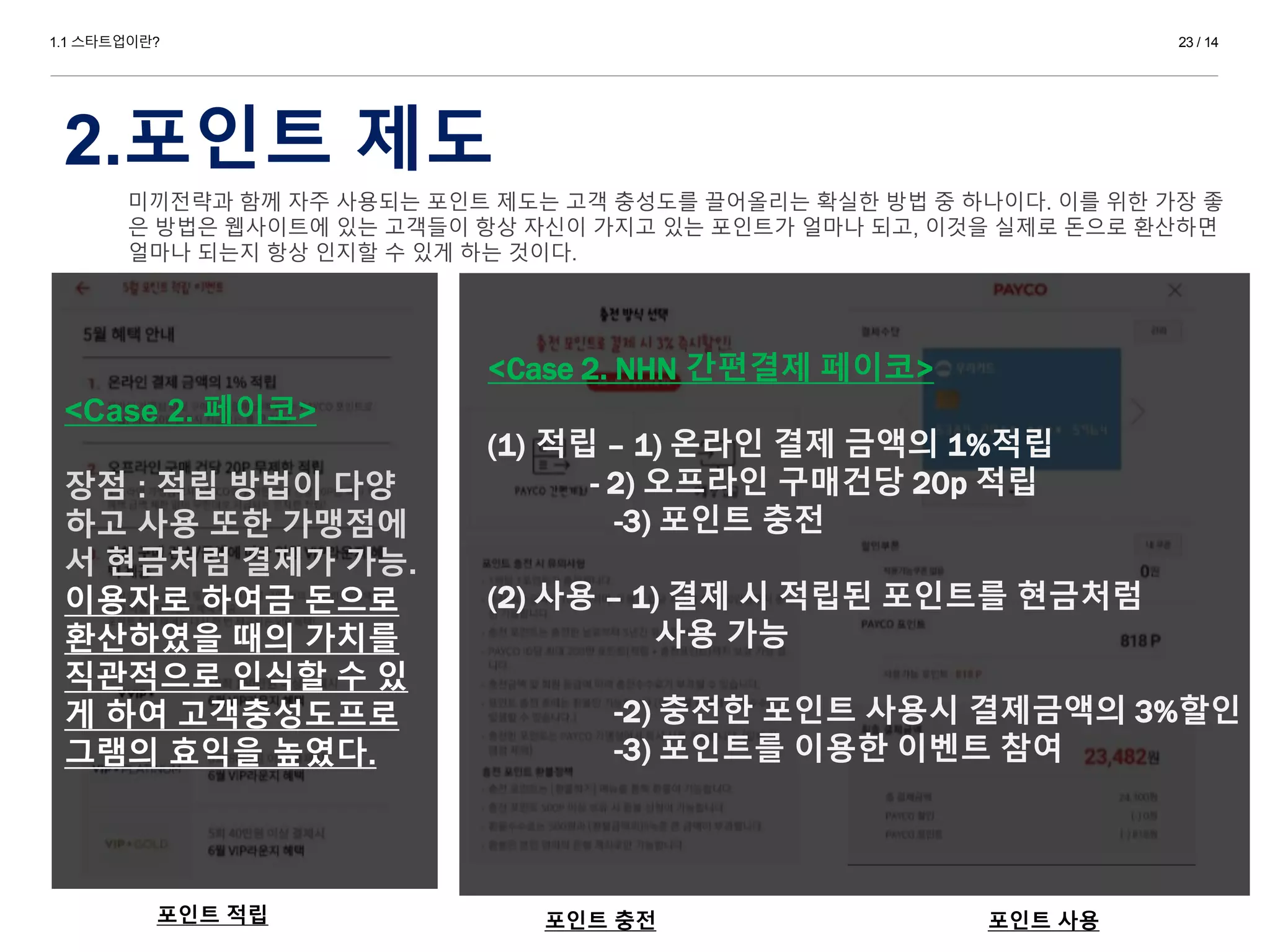 1.1 스타트업이란?
2.포인트 제도
23 / 14
미끼전략과 함께 자주 사용되는 포인트 제도는 고객 충성도를 끌어올리는 확실한 방법 중 하나이다. 이를 위한 가장 좋
은 방법은 웹사이트에 있는 고객들이 항상 자신이 가지고 있는 포인트가 얼마나 되고, 이것을 실제로 돈으로 환산하면
얼마나 되는지 항상 인지할 수 있게 하는 것이다.
포인트 적립 포인트 충전 포인트 사용
<Case 2. NHN 간편결제 페이코>
(1) 적립 – 1) 온라인 결제 금액의 1%적립
- 2) 오프라인 구매건당 20p 적립
-3) 포인트 충전
(2) 사용 – 1) 결제 시 적립된 포인트를 현금처럼
사용 가능
-2) 충전한 포인트 사용시 결제금액의 3%할인
-3) 포인트를 이용한 이벤트 참여
<Case 2. 페이코>
장점 : 적립 방법이 다양
하고 사용 또한 가맹점에
서 현금처럼 결제가 가능.
이용자로 하여금 돈으로
환산하였을 때의 가치를
직관적으로 인식할 수 있
게 하여 고객충성도프로
그램의 효익을 높였다.
 