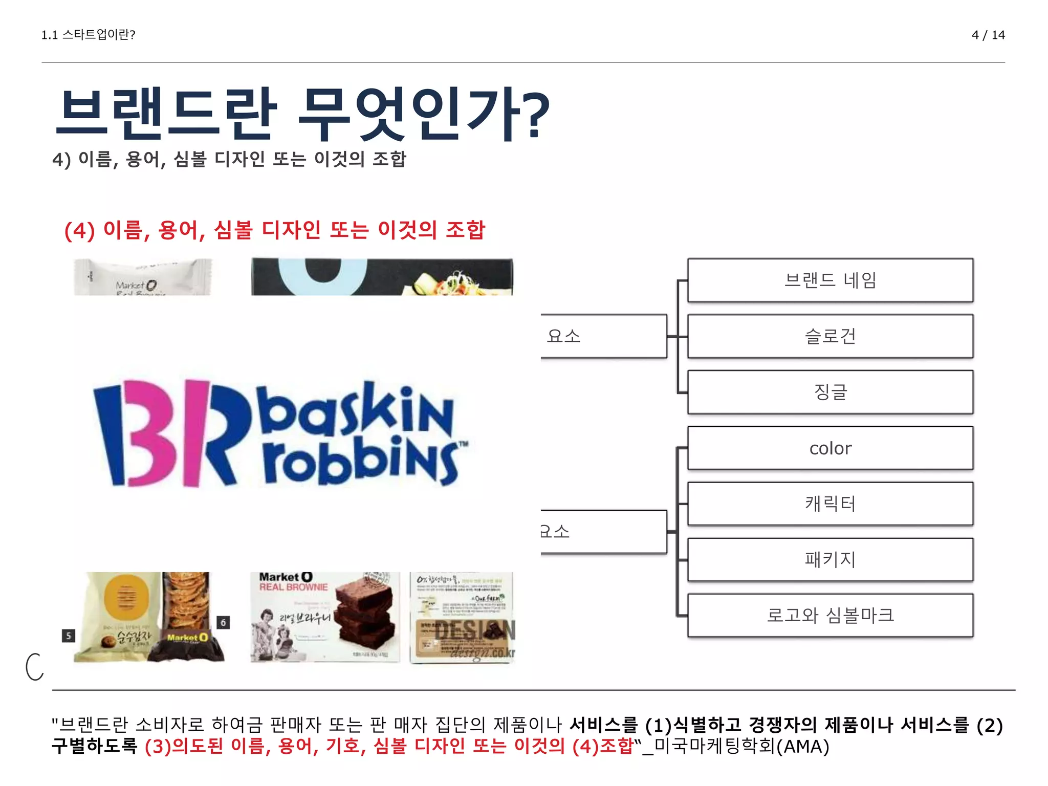 1.1 스타트업이란?
브랜드란 무엇인가?
4 / 14
4) 이름, 용어, 심볼 디자인 또는 이것의 조합
"브랜드란 소비자로 하여금 판매자 또는 판 매자 집단의 제품이나 서비스를 (1)식별하고 경쟁자의 제품이나 서비스를 (2)
구별하도록 (3)의도된 이름, 용어, 기호, 심볼 디자인 또는 이것의 (4)조합“_미국마케팅학회(AMA)
(4) 이름, 용어, 심볼 디자인 또는 이것의 조합
브랜드 구성요소
(Keller)
auditory 요소
브랜드 네임
슬로건
징글
visual 요소
color
캐릭터
패키지
로고와 심볼마크
 
