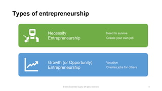 From Idea to Impact: The Foundations of Entrepreneurship