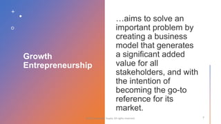 From Idea to Impact: The Foundations of Entrepreneurship