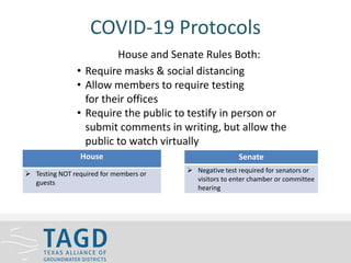 COVID-19 Protocols
House
 Testing NOT required for members or
guests
Senate
 Negative test required for senators or
visitors to enter chamber or committee
hearing
House and Senate Rules Both:
• Require masks & social distancing
• Allow members to require testing
for their offices
• Require the public to testify in person or
submit comments in writing, but allow the
public to watch virtually
 