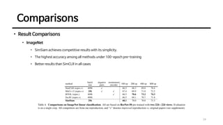 Comparisons
24
• Result Comparisons
• ImageNet
• SimSiam achieves competitive results with its simplicity.
• The highest accuracy among all methods under 100-epoch pre-training
• Better results than SimCLR in all cases
 