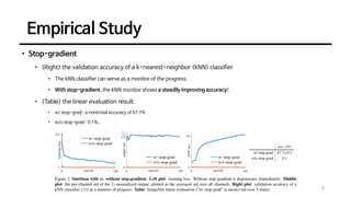 Empirical Study
9
• Stop-gradient
• (Right) the validation accuracy of a k-nearest-neighbor (kNN) classifier
• The kNN classifier can serve as a monitor of the progress.
• With stop-gradient, the kNN monitor shows a steadily improving accuracy!
• (Table) the linear evaluation result
• w/ stop-grad : a nontrivial accuracy of 67.7%
• w/o stop-grad : 0.1%..
 