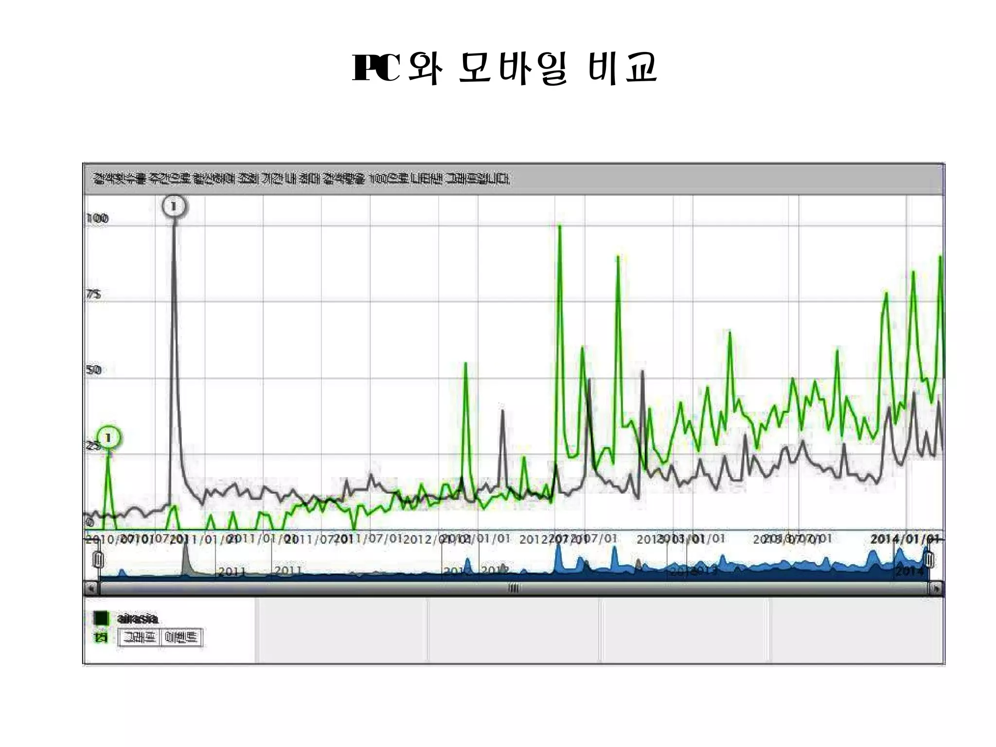 PC와 모바일 비교
 