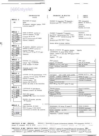 [�5€ntyelet J
Reconnaître le f rançais
Saluer
Se présenter, présenter quelque chose
C om pt er jusqu'à 20
Saluer et identif ier quelqu'un
Décrire et identif ier un objet
C om pt er de 30 à 60
Agir et c om m uniquer en classe
Exprimer l'obligation
Se présenter, présenter quelqu'un
Identif ier et décrire quelqu'un,
Exprimer ses goûts
Dire ce qu'on f ait (ou ne f ait pas)
Téléphoner
S'inf ormer sur quelqu'un
Indiquer l'âge, la nationalité
Inv iter, accepter ou ref user
Demander et dire la date
Exprimer la cause
S'inf ormer sur les caractéristiques d'une
personne ou d'un animal, les décrire
Exprimer la quantité
C om pt er jusqu'à 1 000
Exprimer des sensations
Donner des ordres et des instructions
C om m ander un petit-déjeuner
Présenter et décrire les membres
Situer dans l'espace
Demander, dire l'heure et le m om ent
Raconter une journée (activ ités
Parler d'activ ités, de loisirs
Parler du temps et des saisons
C om m enter ou raconter ses v acances
Comment tu t'appelles ? Je m'appelle...
Qu'est-ce que c'est ? C'est un / une...
Comment il s'appelle ? Il s'appelle...
Qui est-ce ? Qu'est-ce que c'est ? C'est...
Comment on dit 7 Qu'est-ce que ça veut
dire ?
Qu'est-ce qu'il faut faire ? Il faut...
Mots transparents
Matériel de classe (1)
Couleurs
Salutations
Nombres de 0 à 30
Salutations
Matériel de classe (2)
Couleurs
Nombres de 30 à 60
Bl>* <
Ht* (
♦ '
Articles déf inis et articles indéf inis
une inv itation
d'une f amille
de la journée
quotidiennes)
Masculin et f éminin des adjectif s réguliers, i Adjectif s
sensibilisation au pluriel Verbes d'action
Présent : v erbes en -ER, être, faire Sports et loisirs
On = nous
Négation : ne... pas
COMP E TE NCE S DE BASE - STRATEGIE S
phrase) en comparant av ec les autres
: MODULE 0 : Reconnaître le f rançais (connaissances préalables, mots transparents, structure del
languf is connues. - MODULE 1 : « Comprendre quelqu'un qui v ous parle » ; Div eral
COMP É TE NCE S DE BASE - DIME N S IO N SOCIALE ET CULTURELLE : MODULE 0 : présence du f rançais dans pay s non f rancophones
- MÛDd
1 : salutations et f ormules de courtoisie, géographie et sy mboles de la France ; v aleur du f rançais comme instrument de communication danH
classe - MODULE 2 : sport, solidarité ; héros et anti-héros parmi les personnages d'une BD f rancophone
- MODULE 3 : respect de la div ersité]
COIV t M U N IC AT IO N i GRA M M AI R E EN SITU AT IO N LEXIQ U E
L1-L2-L3
'
L1-L2-L3 L1zL2-L3
MODULE 0
a- 4-6
MODULE 1
L1 : p. 8-9
L2 : p. 10-11
L3 : p. 12-13
L4 : p. 14-15
L5 ; p. 16
.
MODULE 2
L1 : p. 18-19
L2 : p. 20-21
L3 : p. 22-23
L4 : p. 24-25
L5 : p. 26
MODULE 3
L1 : p. 28-29
L2 : p. 30-31
L3 : p. 32-33
L4 : p. 34-35
L5 : p. 36
MODULE 4
L1 : p. 38-39
L2 : p. 40-41
L3 : p. 42-43
L4 : p. 44-45
L5 : p. 46
MODULE 5
L1 r p. 48-49
L2 : p. 50-51
L3 : p. 52-53
L4 : p. 54-55
L5 : p. 56
MODULE 6
L1 : p. 58-59
L2 : p. 60-61
L3 : p. 62-63
L4 : p. 64-65
L5 : p. 66
Avoir (présent) Villes, pay s j
Adjectif s de nationalité Jours de la semaine
Hàbiter à, au, en + v ille / pay s Mois de l'année
Cause : pourquoi / parce que Nationalités
Liaison
Interrogation : quel, quelle, quels, quelles Nombres de 70 à 1 000
Quantité : combien, combien de Parties du corps
Adjectif s possessif s (1 possesseur) (hommes et animaux)
Impératif Formules de politesse
Emploi de tu et de vous
Avoir mal au, à la, aux + partie du corps
Prendre (présent) Repas et nourriture
Articles partitif s Famille
Adjectif s irréguliers Vêtements
Prépositions de lieu Activ ités quotidiennes
Verbes pronom inaux Mom ent s de la journée
Sensibilisation aux temps du passé et Climat et saisons
du f ut ur Sensations phy siques
Articles contractés ; au, aux Correspondanc e (carte
Présent : aller postale)
Prépositions + pronoms toniques
 
