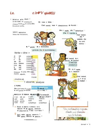Le. c.'e�"V qé»MCLl
- Qu'est-c e qu'ils disent ?
Lis les bulles en remplaçant
chaque étoile par le verbe être.
Écoute et vérifie.
Lecture expres sive .
Imitez les intonations.
Oh ! vous ★ fortes !
C'est normal, nous ★ championn es de Karaté !
Elle ★ rapide, elle * fantastiq ue !
C'est normal,
eWe *
médaille d'or
du cent
mètres !
Ils * grands ! Ils ★ formidables !
Verbe « être »
Je
Tu
II
Elle
Nous
Vous
Ils
Elles
SUIS
es
est
est
sommes
êtes
sont
sont
content(e),
content(e).
content. ,
contente.
content(e)s.
content(e)s.
contents.
contentes.
C'est normal, ils ★
joueurs de bashet!
Oh ! tu ★ rapide,
Conjugue le verbe être avec
d'autres adjectifs.
V observe, analyse
LE PLURIEL
tu ★ résistant !
C'est normal,
je ★ un as
du football I
Elles sont fortes et souples.
Ils sont grands et musclés.
Tu entends
le « s » final ?
MASCULIN ET FEMININ DES ADJECTIFS
il est elle est
petit petite
grand grande
fort® f orte
il est
moderne
trist©
sympathique
elle est
moderne
triste
sympathique
Pour bien prononcer
H Écoute et observe le féminin et le
masculin de ces adjectifs. Comm ent
se comportent-ils à l'oral ? et à l'écrit ?
B
s Quels autres adjectifs connais-tu ?
Dans quelles colonnes les places-tu ?
dix-neuf •
'
9
 