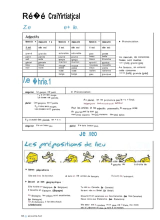 Z.e e+ le.
Au masculin, les consonnes
f ort [foR], grand [grâ]
A u f éminin, on entend
f orte [foRt], grande [grâd]
Je /ieo
Ré�é CraiYirtiatjcal
► Prononciation ;
finales sont muettes :
cette consonne :
sous
► Autres prépositions :
à côté de
à gauche de
à côté de
à droite de
Elle est chez le docteur. Je suis en 1®'''� année de français. Il vi ent de l 'aéroport.
► Devant un nom géogra phique :
Elle habite en Belgique. (La Belgique)
Il travaille en Espagne. (L'Espagne)
En Bretagne, les crêpes sont excellentes.
(La Bretagne)
En Andalousi e, il fait très chaud.
(L'Andalousie)
68 @ soi xante-huit
Tu vas au Canada. (Le Canada)
Ils sont nés au Brésil. (Le Brésil)
Elles sont en vacances aux îles Canaries. (Les îles Canaries)
Nous irons aux États-Unis. (Les États-Unis)
Ma sœur est à Londres, m on père est à Paris, ma mère
est à Lisbonne et moi, je suis à la maison.
Adjectifs
féminin = masculin + e féminin = masculin féminin * masculin
il est elle est il est elle est il est elle est
grand grande adorable adorable gros grosse
peti t peti te j aune j aune beau belle
vert verte sympa sympa blanc bl anche
génial géniale m arron m arron sporti f sportive
bleu bleue rouge rouge nouveau nouvelle
noir noire arabe arabe vieux vieille
russe russe italien italienne
belge belge grec grecque
/.e �hrïe.1
singulier Le garçon est petit. ► Prononciation :
H y a un sac rouge.
La classe est grande.
pluriel Les garçons sont petits.
A u pluriel, on ne prononce pas le « s » f inal.
le/garçon/ ûeé m ousti que/ te/fille/
Il y a des sacs rouges.
Les classes sont grandes.
Pour les articles et les adjectifs possessifs, la marque orale
du pluriel est le son [e].
mes [me] copains les [le] maisons des [de] stylos
Il y a aussi des pluriels en « x ».
singulier II a un beau jeu. pluriel II a trois beaux jeux.
 