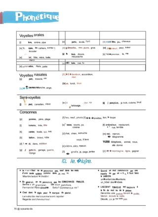 [q ]�� trente, branche, ange,
Voyelles nasales
pjl
tatouage,
[g] pain, insecte, vin
� comment
Semi-voyelles
[ 5 ]� 0 � bo nb o n, accordéon,
mon
[ôé] un, lundi, brun
V[j] Sr pied, canadien, vieux
[w ] i , OUI, roi [q] j parapluie, je suis, cuisine, bruit
Consonnes
[p] pomme, père, plage
[f] f eu, neuf, photo [1] ��-�lunettes, lion, la loupe
[t] tomate, très, tête
[k] cainier, koala, qui, sac
[b] ballon, bravo, robe
[d]  « dé, dans, addition
[g] Jf guita re, garage, guerre,
Congo
[s]
■ - tasse, souris, ça,
cinéma
[J] chat, chien, autruche
vous, il lave
[z] zèbre, zéro, maison
[3]
�
giraf e, je, page, jambe
ICL le.�iu}re.
[r] ordinateur, restaurant,
-■ "*■ rue, terrible
[m] miel, marron,
� kilogramme
WiJBB téléphone , animal, nous,
elle donne
[ji] l� � montagne, ligne, gagner
► Le « e » final ne se prononce pas, sauf dans les mots
d'une seule syllabe comme dans Je, me, le.
Martin/ador/ le théâtr/
► En général, on ne prononce pas les CONSONNES FINALES.
Berthe a un gran/pie/. Elle li/un peti/livre.
Fernan/et Flora danse/ft� Salu/! Commen/ça va ?
► C'est donc la règle pour la marque du pluriel.
Le/vélo/de me/cousine/sont rapide/
Regarde se/cheveu/rou/.
70 @ soixante-dix
► Quand un mot commence par une
voyelle ou par un « h », il faut faire
la LIAISON.
un�enfant des�enfants
un_hôtel des�hôtels
► L'ACCENT TONIQ UE est toujours à
la fin du mot ou de la phrase.
Hervé lira une poésie devant le public.
Marion écoute la radio.
Désolé, ça, je ne sais pas.
Voyelles orales
[i] livre, sirène, pipe [o] porte, école, f ort [ 0] Hlli� bleu, jeu, cheveux
[ej'X, épée, les cahiers, sortez !, [ 0] g-ïmoto, eau, jaune, gros [œ] Jl�cœur, peur, sœur
écouter
■T •• [u] k loup, douze, [s] "l®�premier, le, me
[e] lait, fête, mère, belle, moustache
merci
[ y ] mEi- lune, rue, tu
[a] wPP arbre, Paris, patte
 