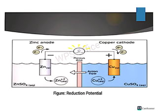 Thermodynamics of Redox reaction | PDF