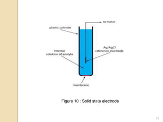 Figure 10 : Solid state electrode
22
 
