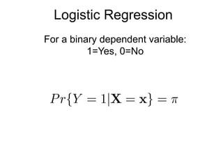 Logistic Regression
For a binary dependent variable:
1=Yes, 0=No
 