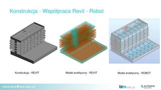 Konstrukcja - Współpraca Revit - Robot
Wyniki Mxx - ROBOT Przykładowe zbrojenie belek i słupów, Piętro 4
ROBOT - REVIT
 