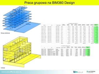Praca grupowa na BIM360 Design
 