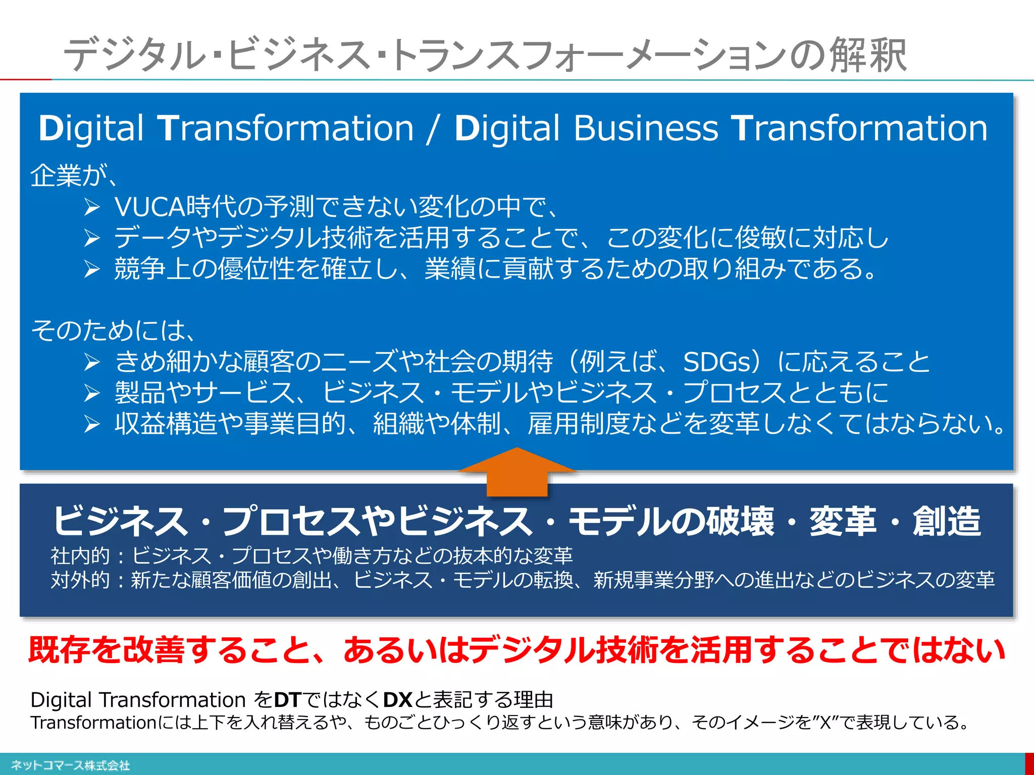 デジタル・ビジネス・トランスフォーメーションの解釈
企業が、
 VUCA時代の予測できない変化の中で、
 データやデジタル技術を活用することで、この変化に俊敏に対応し
 競争上の優位性を確立し、業績に貢献するための取り組みである。
そのためには、
 きめ細かな顧客のニーズや社会の期待（例えば、SDGs）に応えること
 製品やサービス、ビジネス・モデルやビジネス・プロセスとともに
 収益構造や事業目的、組織や体制、雇用制度などを変革しなくてはならない。
Digital Transformation / Digital Business Transformation
Digital Transformation をDTではなくDXと表記する理由
Transformationには上下を入れ替えるや、ものごとひっくり返すという意味があり、そのイメージを”X”で表現している。
既存を改善すること、あるいはデジタル技術を活用することではない
ビジネス・プロセスやビジネス・モデルの破壊・変革・創造
社内的：ビジネス・プロセスや働き方などの抜本的な変革
対外的：新たな顧客価値の創出、ビジネス・モデルの転換、新規事業分野への進出などのビジネスの変革
 