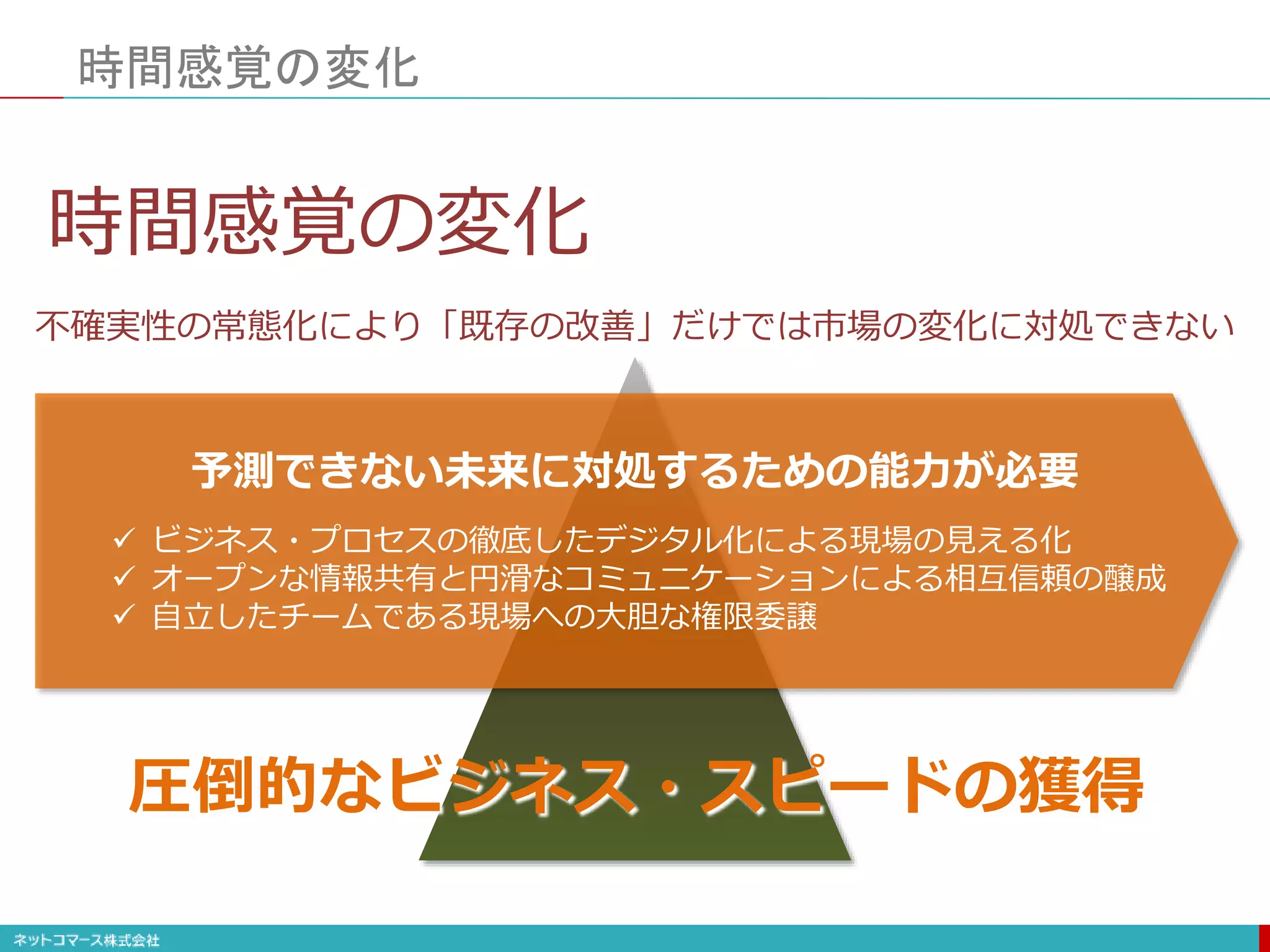 時間感覚の変化
 ビジネス・プロセスの徹底したデジタル化による現場の見える化
 オープンな情報共有と円滑なコミュニケーションによる相互信頼の醸成
 自立したチームである現場への大胆な権限委譲
圧倒的なビジネス・スピードの獲得
時間感覚の変化
予測できない未来に対処するための能力が必要
不確実性の常態化により「既存の改善」だけでは市場の変化に対処できない
 