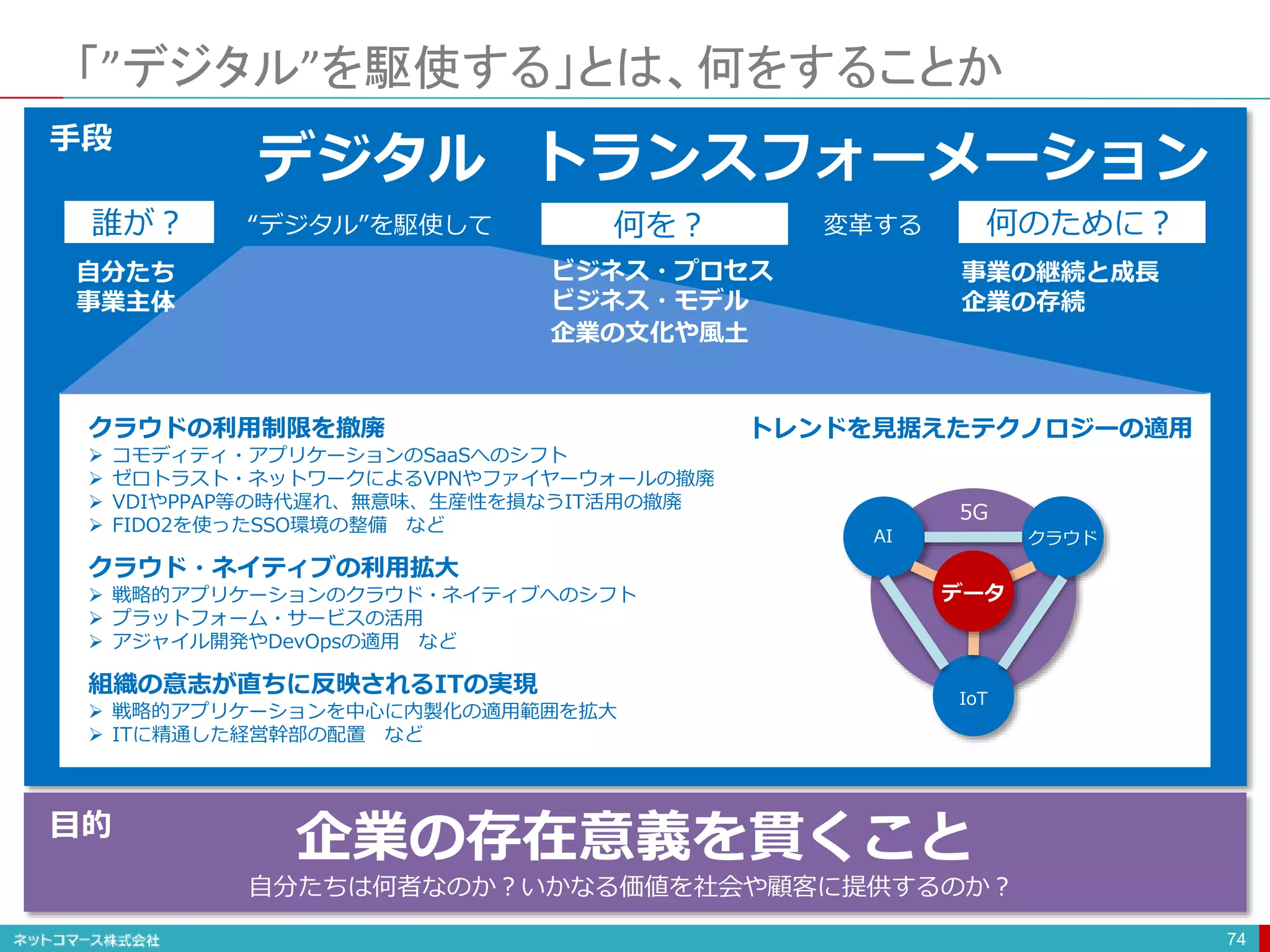 「”デジタル”を駆使する」とは、何をすることか
74
デジタル トランスフォーメーション
手段
企業の存在意義を貫くこと
自分たちは何者なのか？いかなる価値を社会や顧客に提供するのか？
目的
クラウドの利用制限を撤廃
 コモディティ・アプリケーションのSaaSへのシフト
 ゼロトラスト・ネットワークによるVPNやファイヤーウォールの撤廃
 VDIやPPAP等の時代遅れ、無意味、生産性を損なうIT活用の撤廃
 FIDO2を使ったSSO環境の整備 など
クラウド・ネイティブの利用拡大
 戦略的アプリケーションのクラウド・ネイティブへのシフト
 プラットフォーム・サービスの活用
 アジャイル開発やDevOpsの適用 など
組織の意志が直ちに反映されるITの実現
 戦略的アプリケーションを中心に内製化の適用範囲を拡大
 ITに精通した経営幹部の配置 など
“デジタル”を駆使して 変革する
誰が？ 何を？ 何のために？
自分たち
事業主体
事業の継続と成長
企業の存続
AI クラウド
IoT
5G
データ
トレンドを見据えたテクノロジーの適用
ビジネス・プロセス
ビジネス・モデル
企業の文化や風土
 