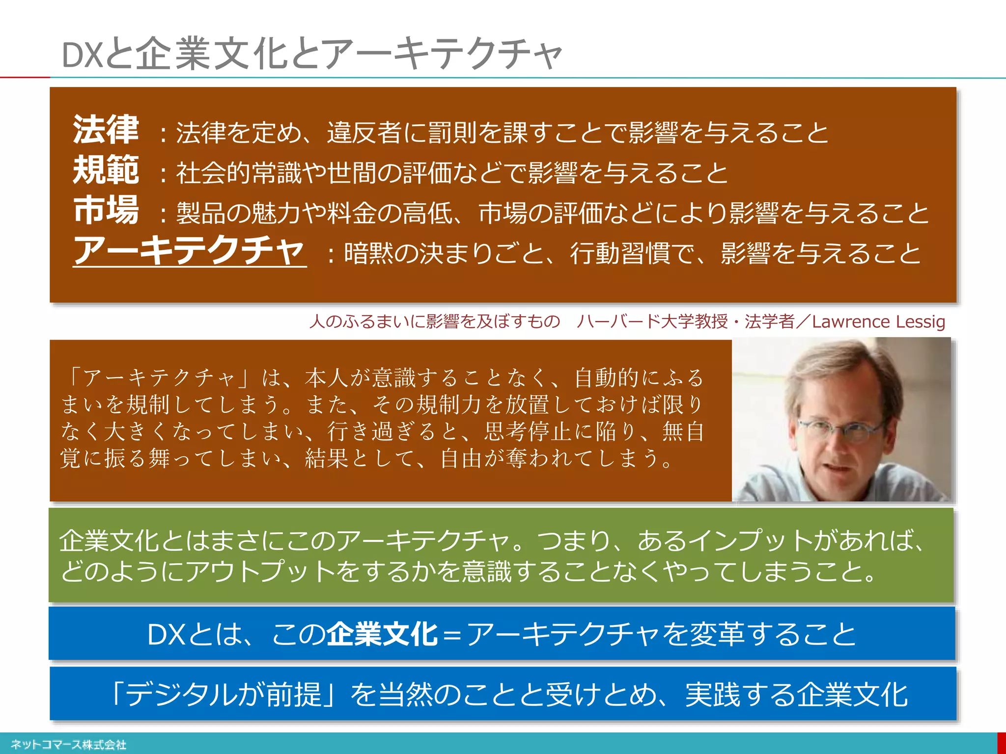 DXと企業文化とアーキテクチャ
法律 ：法律を定め、違反者に罰則を課すことで影響を与えること
規範 ：社会的常識や世間の評価などで影響を与えること
市場 ：製品の魅力や料金の高低、市場の評価などにより影響を与えること
アーキテクチャ ：暗黙の決まりごと、行動習慣で、影響を与えること
人のふるまいに影響を及ぼすもの ハーバード大学教授・法学者／Lawrence Lessig
「アーキテクチャ」は、本人が意識することなく、自動的にふる
まいを規制してしまう。また、その規制力を放置しておけば限り
なく大きくなってしまい、行き過ぎると、思考停止に陥り、無自
覚に振る舞ってしまい、結果として、自由が奪われてしまう。
企業文化とはまさにこのアーキテクチャ。つまり、あるインプットがあれば、
どのようにアウトプットをするかを意識することなくやってしまうこと。
DXとは、この企業文化＝アーキテクチャを変革すること
「デジタルが前提」を当然のことと受けとめ、実践する企業文化
 