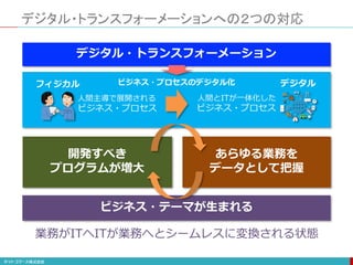 デジタル・トランスフォーメーションへの２つの対応
デジタル・トランスフォーメーション
開発すべき
プログラムが増大
あらゆる業務を
データとして把握
ビジネス・テーマが生まれる
業務がITへITが業務へとシームレスに変換される状態
デジタル
フィジカル
人間主導で展開される
ビジネス・プロセス
人間とITが一体化した
ビジネス・プロセス
ビジネス・プロセスのデジタル化
 