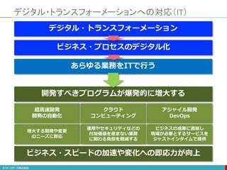 デジタル・トランスフォーメーションへの対応（IT）
デジタル・トランスフォーメーション
ビジネス・プロセスのデジタル化
あらゆる業務をITで行う
開発すべきプログラムが爆発的に増大する
超高速開発
開発の自動化
クラウド
コンピューティング
アジャイル開発
DevOps
増大する開発や変更
のニーズに即応
運用やセキュリティなどの
付加価値を産まない業務
に関わる負担を軽減する
ビジネスの成果に直結し
現場が必要とするサービスを
ジャストインタイムで提供
ビジネス・スピードの加速や変化への即応力が向上
 
