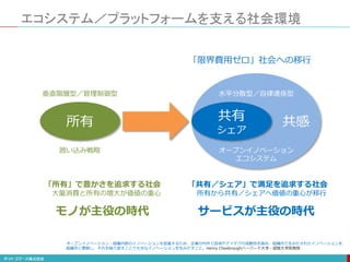 エコシステム／プラットフォームを支える社会環境
所有 共有
シェア
共感
「所有」で豊かさを追求する社会
大量消費と所有の増大が価値の重心
「共有／シェア」で満足を追求する社会
所有から共有／シェアへ価値の重心が移行
水平分散型／自律連係型
垂直階層型／管理制御型
「限界費用ゼロ」社会への移行
オープンイノベーション
エコシステム
囲い込み戦略
オープンイノベーション：組織内部のイノベーションを促進するため、企業の内外で技術やアイデアの流動性を高め、組織内で生みだされたイノベーションを
組織外に展開し、それを繰り返すことで大きなイノベーションを生みだすこと。Henry Chesbroughハーバード大学・経営大学院教授
モノが主役の時代 サービスが主役の時代
 