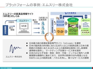 プラットフォームの事例：エムスリー株式会社
 日本最大級の医療従事者専門サイト「m3.com」を運営
 日本の臨床医の約9割にあたる28万人以上の医師会員と日本の薬
剤師の半数超にあたる16万人以上の薬剤師会員等に対し医療関
連情報を提供し、マーケティング支援サービス等を提供
 日本のみならず米国・英国・欧州・中国・インドなど海外への事
業展開を積極的に進めており、全世界の医師の50%程度となる
550万人以上の医師会員・パネルを有し、様々なサービスの展開
エムスリー株式会社
 