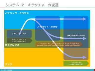 システム・アーキテクチャーの変遷
パブリック・クラウド
オンプレミス
エッジ
サイロ・システム
ハイブリッド・クラウド
3層アーキテクチャー
クラウド・テクノロジーをベースとしたシステム
Microsoft Azure Stack、Amazon Outposts、Google GKE-Onpemなど
CPUの高性能化
+AI機能（機械学習）
仮想マシン化による
システム資源の集約
 
