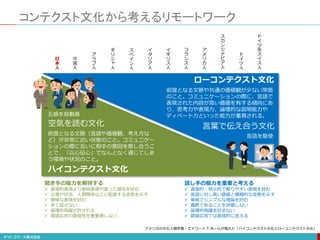 ローコンテクスト文化
ハイコンテクスト文化
空気を読む文化
前提となる文脈（言語や価値観、考え方な
ど）が非常に近い状態のこと。コミュニケー
ションの際に互いに相手の意図を察し合うこ
とで、「以心伝心」でなんとなく通じてしま
う環境や状況のこと。
前提となる文脈や共通の価値観が少ない常態
のこと。コミュニケーションの際に、言語で
表現された内容が高い価値を有する傾向にあ
り、思考力や表現力、論理的な説明能力や
ディベート力といった能力が重視される。
言葉で伝え合う文化
アメリカの文化人類学者・エドワード.T.ホールが唱えた「ハイコンテクスト文化とローコンテクスト文化」
日
本
人
中
国
人
ア
ラ
ブ
人
ギ
リ
シ
ャ
人
ス
ペ
イ
ン
人
イ
タ
リ
ア
人
イ
ギ
リ
ス
人
フ
ラ
ン
ス
人
ア
メ
リ
カ
人
ス
カ
ン
ジ
ナ
ビ
ア
人
ド
イ
ツ
人
ド
イ
ツ
系
ス
イ
ス
人
聞き手の能力を期待する
 直接的表現より単純表現や凝った描写を好む
 立場や状況、人間関係などに配慮する姿勢を示す
 曖昧な表現を好む
 多く話さない
 論理的飛躍が許される
 質疑応答の直接性を重要視しない
話し手の能力を重要と考える
 直接的・明示的で解りやすい表現を好む
 言語に対し高い価値と積極的な姿勢を示す
 単純でシンプルな理論を好む
 寡黙であることを評価しない
 論理的飛躍を好まない
 質疑応答では直接的に答える
コンテクスト文化から考えるリモートワーク
五感を総動員
言語を駆使
 