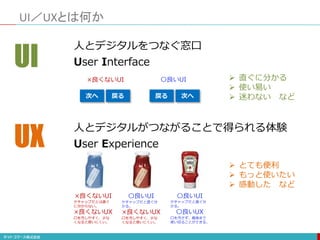 UI／UXとは何か
UI
人とデジタルをつなぐ窓口
User Interface
 直ぐに分かる
 使い易い
 迷わない など
UX
人とデジタルがつながることで得られる体験
User Experience
 とても便利
 もっと使いたい
 感動した など
次へ 戻る 戻る 次へ
×良くないUI 〇良いUI
×良くないUI
ケチャップだとは直ぐ
に分からない。
×良くないUX
口を汚しやすく、少な
くなると使いにくい。
〇良いUI
ケチャップだと直ぐ分
かる。
×良くないUX
口を汚しやすく、少な
くなると使いにくい。
〇良いUI
ケチャップだと直ぐ分
かる。
〇良いUX
口を汚さず、最後まで
使い切ることができる。
 