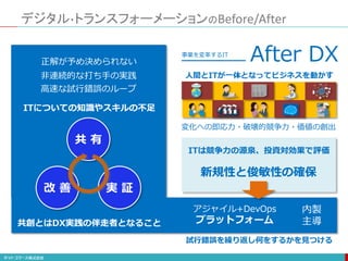 デジタル・トランスフォーメーションのBefore/After
人間とITが一体となってビジネスを動かす
変化への即応力・破壊的競争力・価値の創出
ITは競争力の源泉、投資対効果で評価
新規性と俊敏性の確保
アジャイル+DevOps
プラットフォーム
After DX
事業を変革するIT
内製
主導
試行錯誤を繰り返し何をするかを見つける
正解が予め決められない
非連続的な打ち手の実践
高速な試行錯誤のループ
ITについての知識やスキルの不足
共 有
実 証
改 善
共創とはDX実践の伴走者となること
 