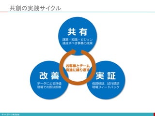 共創の実践サイクル
共 有
課題・知識・ビジョン
達成すべき事業の成果
実 証
仮説検証、試行錯誤
現場フィードバック
改 善
データによる評価
現場での即決即断
お客様とチーム
高速に繰り返す
 