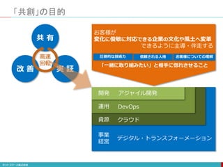 デジタル・トランスフォーメーション
事業
経営
クラウド
資源
DevOps
運用
「共創」の目的
共 有
実 証
改 善
アジャイル開発
開発
お客様が
変化に俊敏に対応できる企業の文化や風土へ変革
できるように主導・伴走する
圧倒的な技術力 信頼される人格 お客様についての理解
「一緒に取り組みたい」と相手に惚れさせること
高速
回転
 