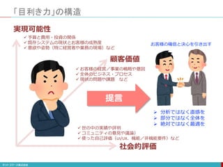 「目利き力」の構造
実現可能性
顧客価値
社会的評価
 予算と費用・投資の関係
 既存システムの現状とお客様の成熟度
 意欲や姿勢（特に経営者や業務の現場）など
 お客様の経営／事業の戦略や意図
 全体のビジネス・プロセス
 現状の問題や課題 など
 世の中の実績や評判
 コミュニティの意見や議論）
 使った自己評価（UI/UX、機能／非機能要件）など
 分析ではなく直感を
 部分ではなく全体を
 絶対ではなく最適を
お客様の確信と決心を引き出す
提言
 