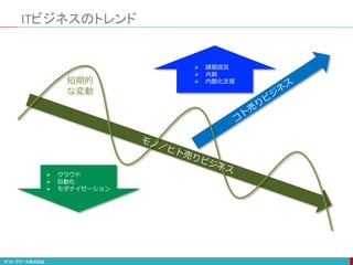 ITビジネスのトレンド
短期的
な変動
 クラウド
 自動化
 モダナイゼーション
 課題提言
 共創
 内製化支援
 