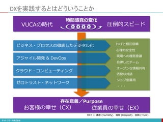 DXを実践するとはどういうことか
VUCAの時代
時間感覚の変化
圧倒的スピード
存在意義／Purpose
お客様の幸せ（CX） 従業員の幸せ（EX）
HRT ＝ 謙虚 (Humility)、尊敬 (Respect)、信頼 (Trust)
ビジネス・プロセスの徹底したデジタル化
アジャイル開発 & DevOps
クラウド・コンピューティング
ゼロトラスト・ネットワーク
現場への権限委譲
自律したチーム
HRTと相互信頼
オープンな情報共有
心理的安全性
活発な対話
ジョブ型雇用
・・・
 