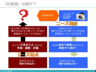 自分たちには、
何ができるか？
自分たちには、
何ができないか？
「お客様」は誰か？
大きな市場（5000億円の5%）だが・・・
誰がどのように使ってくれるか
具体的にイメージできない
お客様は誰？
市場は小さいが・・・
誰がどのように使ってくれるか
具体的にイメージできる
ニーズ起点
シーズ起点
〇山 △男 39歳
▢▢株式会社
西日本営業部
営業業務課
自分たちのできることに都合が良い
市場・顧客・計画
お客様のあるべき姿を実現するために
何をすべきか？
 