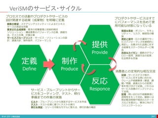 VeriSMのサービス・サイクル
241
定義
Define
制作
Produce
提供
Provide
反応
Responce
プロセスでの活動やプロダクトやサービスの
設計関連する結果（成果物）を明確に定義
顧客の要望：ステアリングコミッティーによるビジネス
ケースの承認＆同意
要求される成果物：要求の収集整理と技術的検討
ソリューション：構成要素のパフォーマンス仕様、調達方
法、テスト仕様、計画立案
サービスブループリント：サービス・ソリューションの設
計、調達方針、制作条件、パフォーマンス
サービス・ブループリントからサー
ビスをコーディング、テスト、移行
準備までの作業の実施
ビルド：ブループリントから実装するサービスを作成
テスト：テスト仕様に基づくテストの実行
移行＆検証：リリース可能なモデルに整える、移行計画の確認
プロダクトやサービスはすで
にパフォーマンスを含めて使
用可能な状態になっている
保護＆保全：ポリシー、セキュ
リティー、リスク、継続性の確
保
測定と保守：日々の運用でサー
ビスパフォーマンスを継続的に
測定し、合意された品質に対す
る結果をステークホルダーに報
告
改良＆カイゼン：最新のテクノ
ロジー採用、調達方法の変更、
社会秩序＆世論
消費者との定常的な相互交流
記録：サービスデスク等が、
サービスに対する問い合わせ、
クレームや依頼事項（要望、課
題／問題、調達元からの変更）
等を受け付けて記録。これらは
サービス改善のインプットとし
て活用。
管理：問い合わせや依頼事項に
透明性をもって対応。顧客には
想定解決時間や現状のステータ
スなどを提示し、解決に向けて
コミュニケーション
 