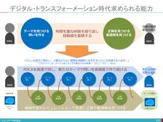 デジタル・トランスフォーメーション時代求められる能力
246
テーマを見つける
問いを作る
正解を見つける
最適解を見つける
時間を重ね体験を繰り返し
経験値を蓄積する
テーマ
問い
正解
最適解
テーマ
問い
正解
最適解
テーマ
問い
正解
最適解
テーマ
問い
正解
最適解
テーマ
問い
正解
最適解
テーマ
問い
経験値
経験値
機械学習
シミュレー
ション
PDCAを高速で回し、新たなテーマや問いを高頻度で作り続ける
機械学習やシミュレーションで高速に正解や最適解を見つける
経験値
データの蓄積
性能の向上
新たな役割
知性の進化
経験値
役割の拡張
能力の向上
「マシンは答えに特化し、人間はよりよい質問を長期的に生みだすことに力を傾けるべきだ。」
“これからインターネットに起こる『不可避な12の出来事』” ケビン・ケリー・2016
 