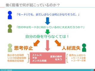 働く現場で何が起こっているのか？
247
「モード1でも、まだしばらくは何とかなりそうだ。」
「世の中はモード2に向かっているのに大丈夫だろうか？」
自分の身を守らなくては！
人材流失
優秀な人材から
モード２企業
ユーザー企業
思考停止
指示待ち症候群
リスク回避症候群
他者依存症候群
ストレス
不安
メンタル問題
変革の騎手
を失う
 