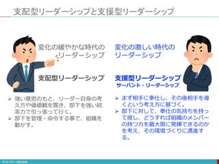 支配型リーダーシップと支援型リーダーシップ
支配型リーダーシップ
 強い意思のもと、リーダー自身の考
え方や価値観を貫き、部下を強い統
率力で引っ張って行く。
 部下を管理・命令する事で、組織を
動かす。
支援型リーダーシップ
サーバント・リーダーシップ
 まず相手に奉仕し、その後相手を導
くという考え方に基づく。
 部下に対して、奉仕の気持ちを持っ
て接し、どうすれば組織のメンバー
の持つ力を最大限に発揮できるのか
を考え、その環境づくりに邁進す
る。
変化の緩やかな時代の
リーダーシップ
変化の激しい時代の
リーダーシップ
 