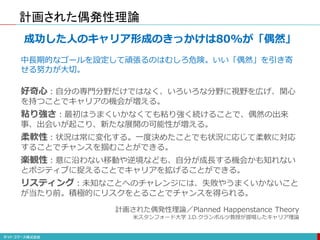 計画された偶発性理論
好奇心：自分の専門分野だけではなく、いろいろな分野に視野を広げ、関心
を持つことでキャリアの機会が増える。
粘り強さ：最初はうまくいかなくても粘り強く続けることで、偶然の出来
事、出会いが起こり、新たな展開の可能性が増える。
柔軟性：状況は常に変化する。一度決めたことでも状況に応じて柔軟に対応
することでチャンスを掴むことができる。
楽観性：意に沿わない移動や逆境なども、自分が成長する機会かも知れない
とポジティブに捉えることでキャリアを拡げることができる。
リスティング：未知なことへのチャレンジには、失敗やうまくいかないこと
が当たり前。積極的にリスクをとることでチャンスを得られる。
成功した人のキャリア形成のきっかけは80%が「偶然」
中長期的なゴールを設定して頑張るのはむしろ危険。いい「偶然」を引き寄
せる努力が大切。
計画された偶発性理論／Planned Happenstance Theory
米スタンフォード大学 J.D.クランボルツ教授が提唱したキャリア理論
 